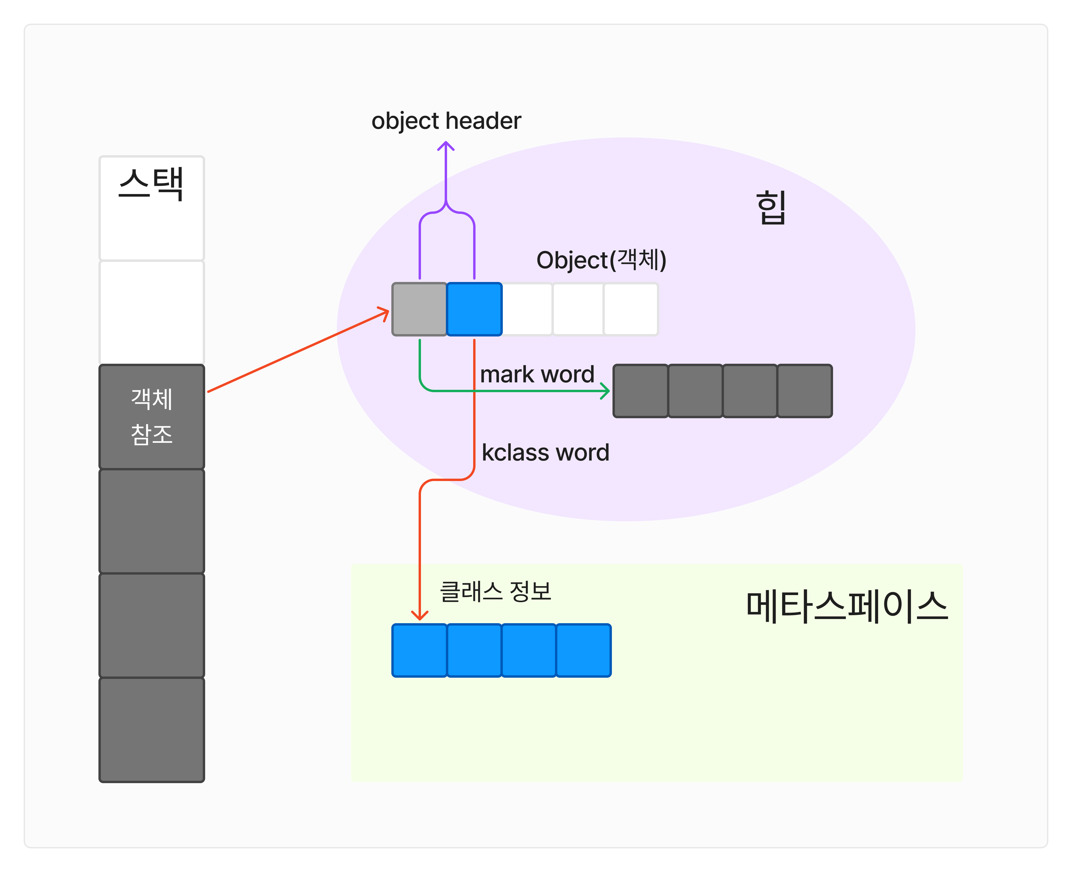 메서드 구현 위치.png 메서드 구현 위치.png