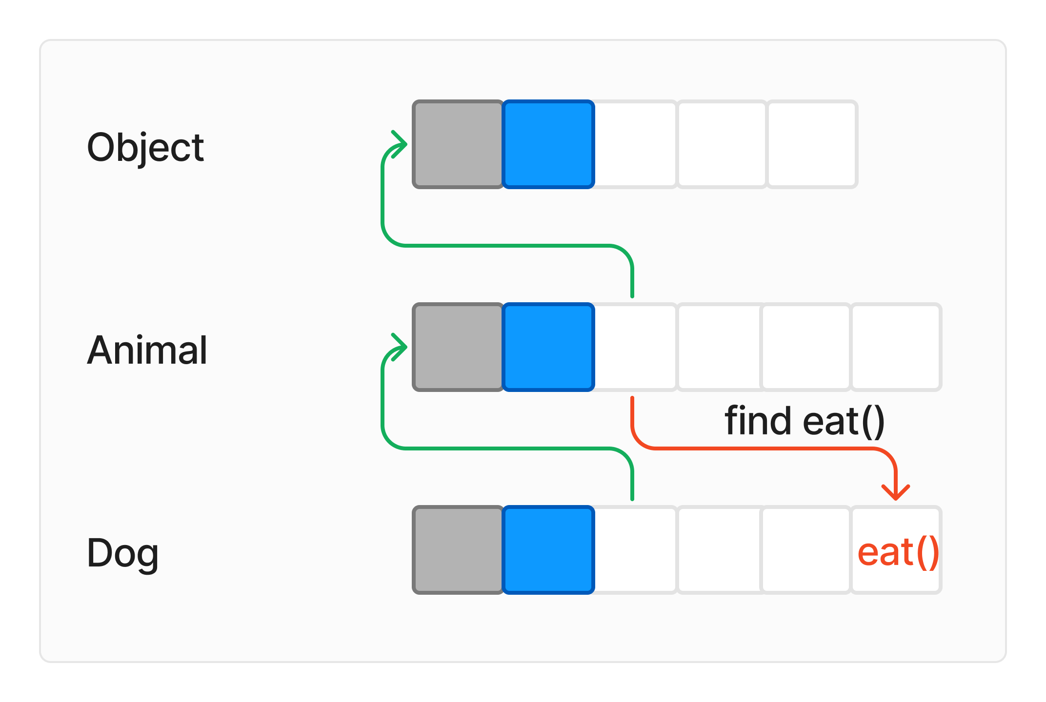 invokeInterface.png invokeInterface.png